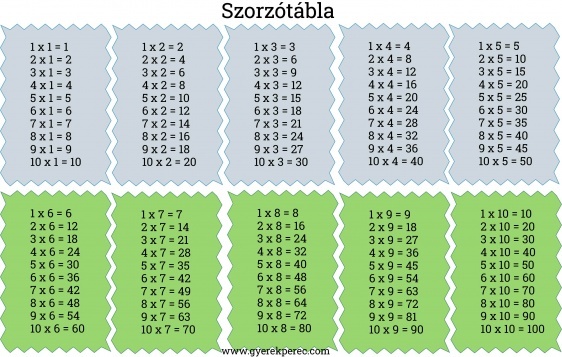 szorzótábla