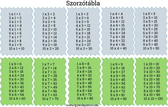 szorz&oacute;t&aacute;bla